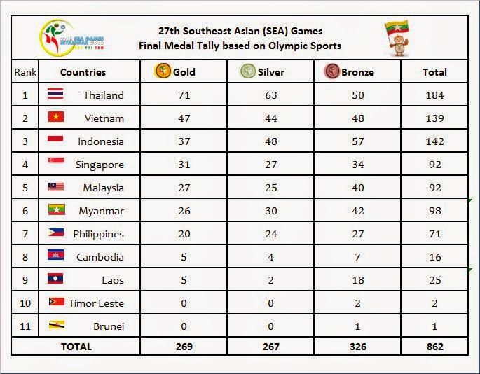 Gratis porno plaatjes Asian medal tally